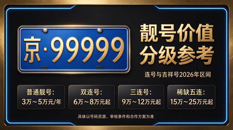 2026年北京租电车指标五年多少钱 - 北京小牛京牌服务